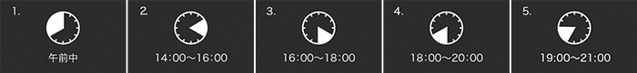 1.午前中/2.14:00～16:00/3.16:00～18:00/4.18:00～20:00/5.19:00～21:00